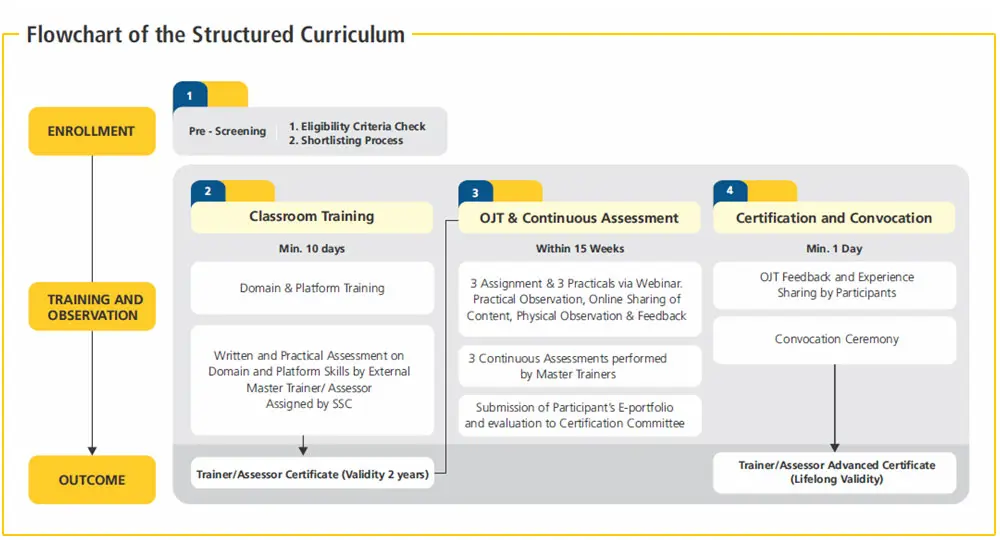 Curriculum
